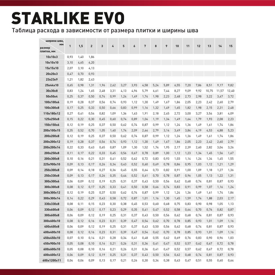 Затирка эпоксидная LITOKOL STARLIKE EVO S.105 белый титанио 2,5 кг, превью