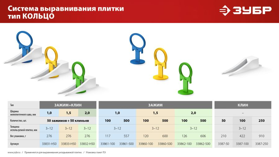СВП Зажим ЗУБР КОЛЬЦО, 1,5 мм, 100 шт, система выравнивания плитки, предпросмотр