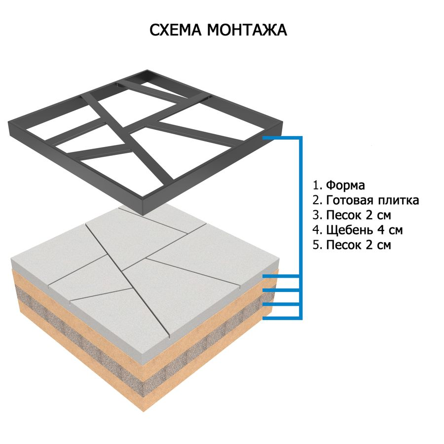 Форма для садовых дорожек Gidrolica Way Геометрия 40х40х4 см (ПП), предпросмотр