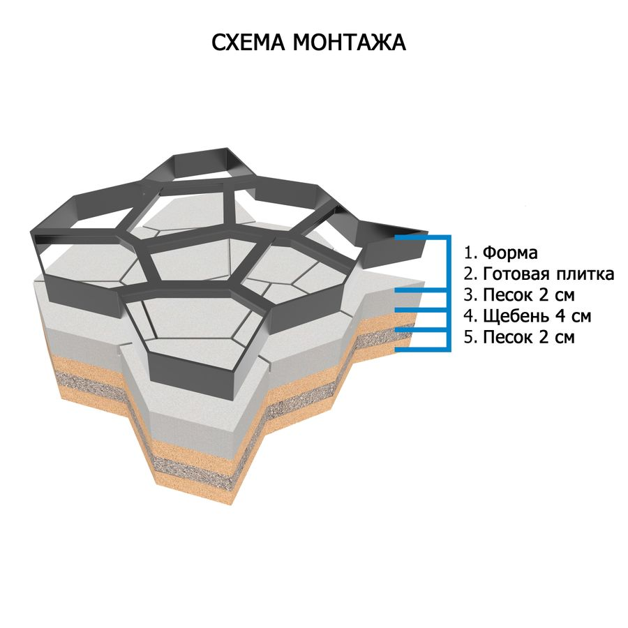 Форма для садовых дорожек Gidrolica Way Дикий Камень 50х50х5 см (ПП), предпросмотр