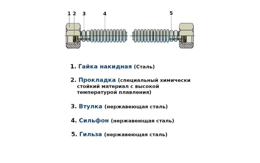 Подводка Overcon газовая нержавеющая сталь ГГ 150 см 3/4", предпросмотр