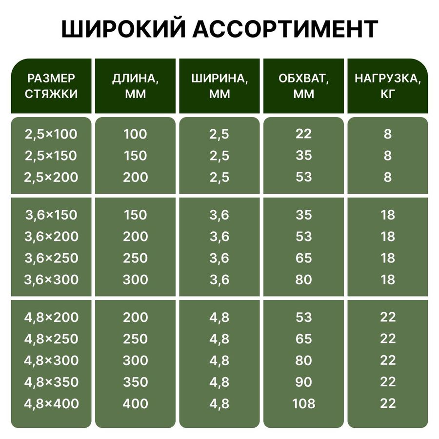Хомут ALTECH нейлон черный 4.8x200 мм 50 шт, превью