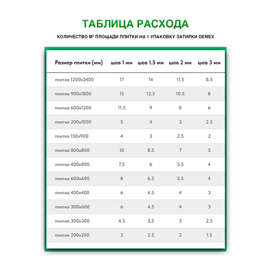 Эпоксидная двухкомпонентная затирка для плиточных швов DEMEX в тубе (Жемчужно-черный) 400 мл, предпросмотр