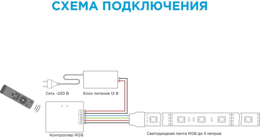 Контроллер для светодиодной ленты Apeyron Electrics 04-20 288-576 Вт 12-24 В, превью