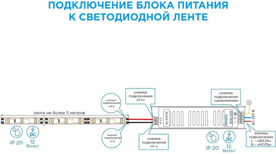 Блок питания для светодиодной ленты Apeyron Electrics 03-01 15 Вт 12 В 1,25 А, предпросмотр