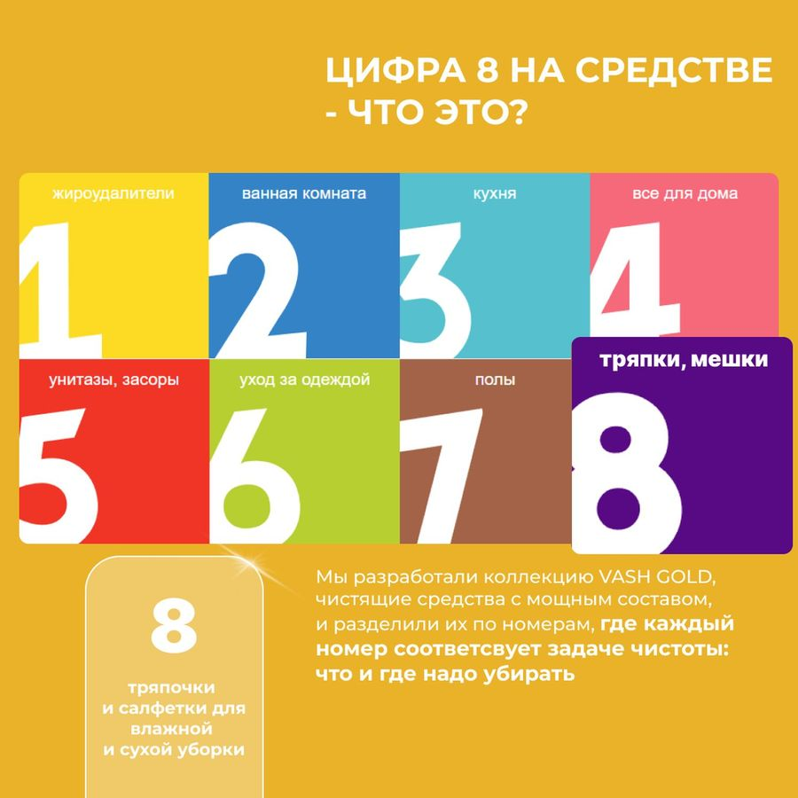 Тряпки Vash gold Оптима для уборки в рулоне, 77 листов, превью