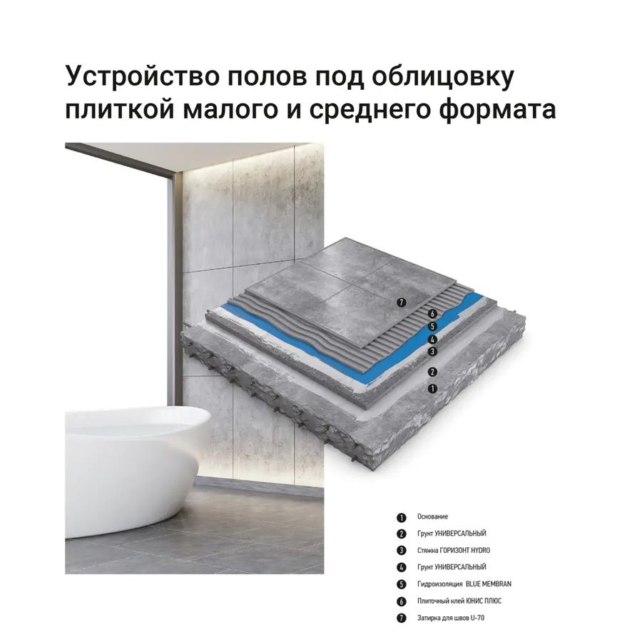 Плиточный клей UNIS ПЛЮС С1 ТE 5 кг, превью