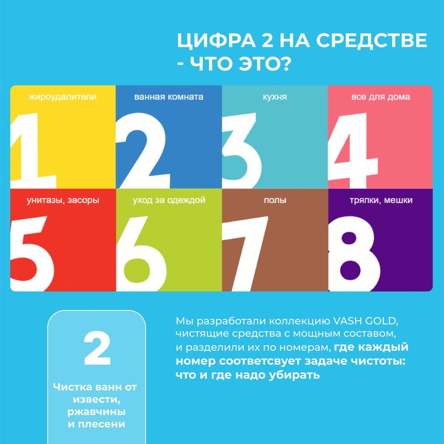 Средство от плесени VASH GOLD 500 мл, превью