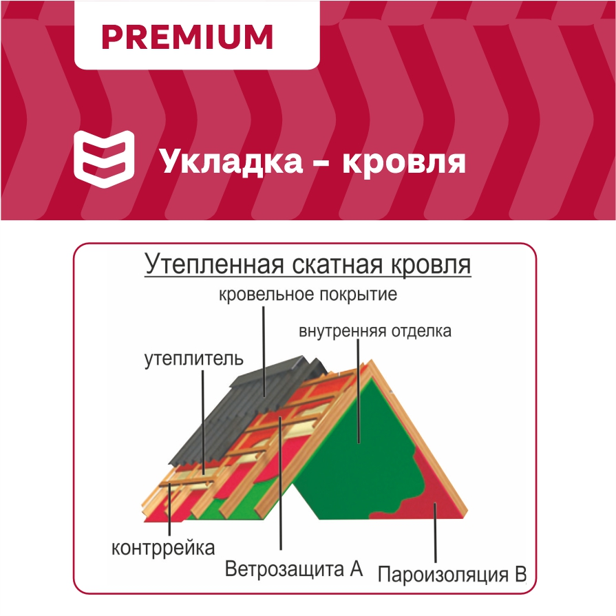 Строительная мембрана ветроизоляционная IZOWAY мембранная 70 г/м² 1,6x18,75 м, превью
