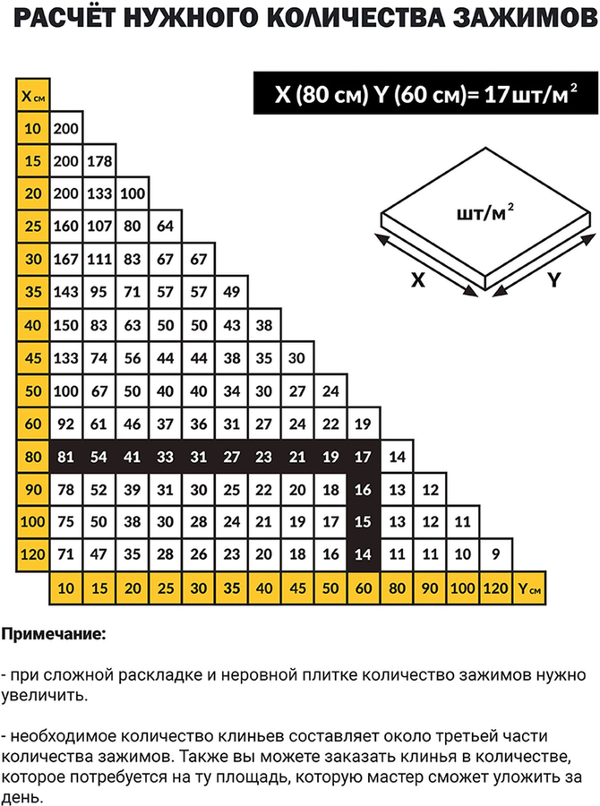 Система выравнивания плитки Крестик-зажим TLS-Profi 100 шт 2 мм, превью